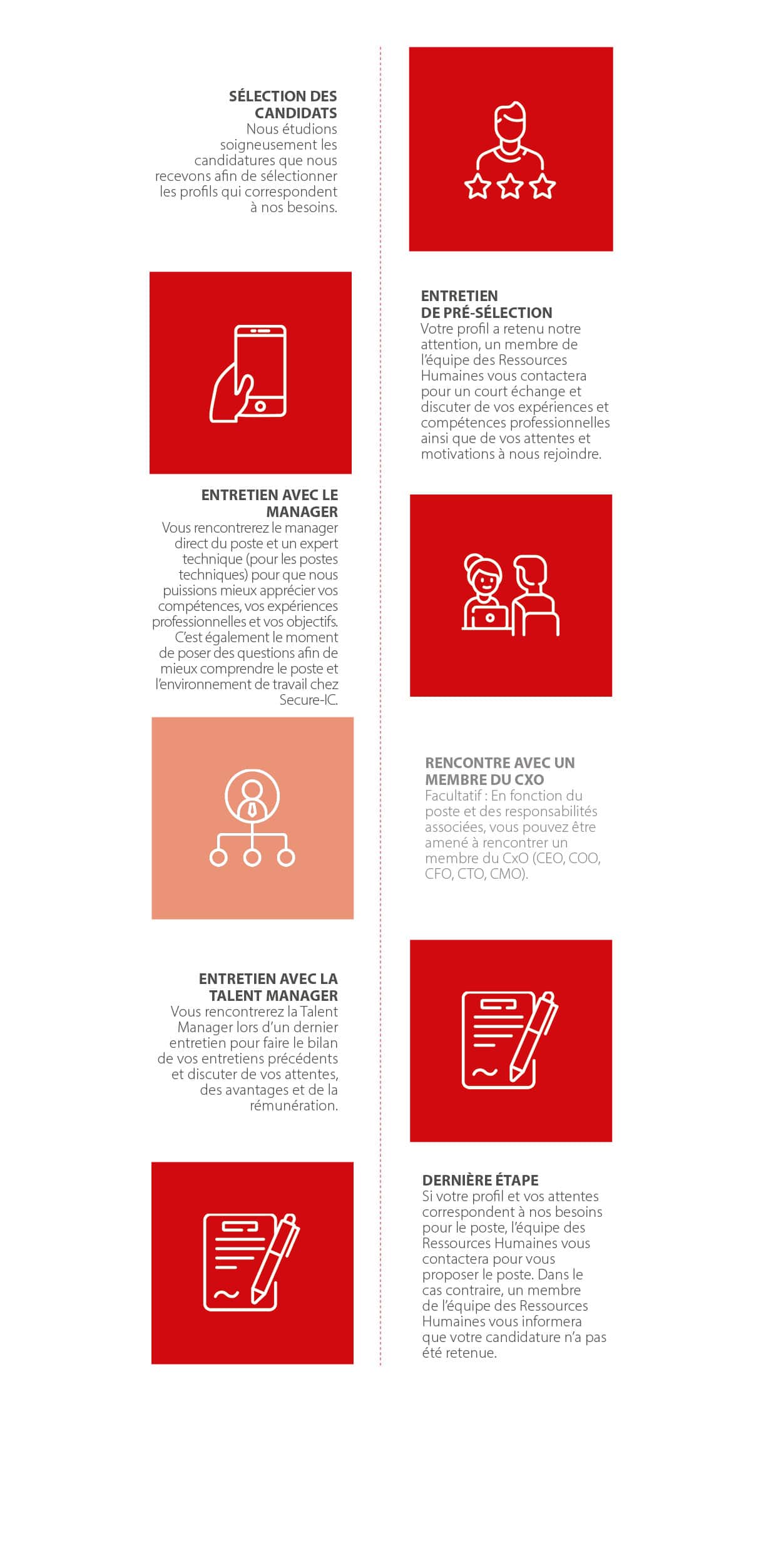 Recrutement