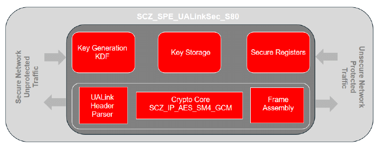 UALinkSec ENGINE