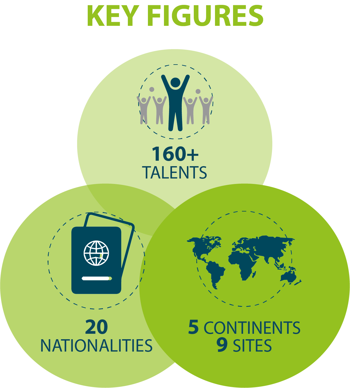 Key Figures EN